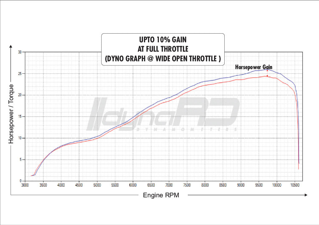 FUELX PRO+ KTM DUKE 200 (2012-2024)