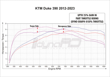 FUELX PRO+ KTM DUKE 390 (2012-2023)