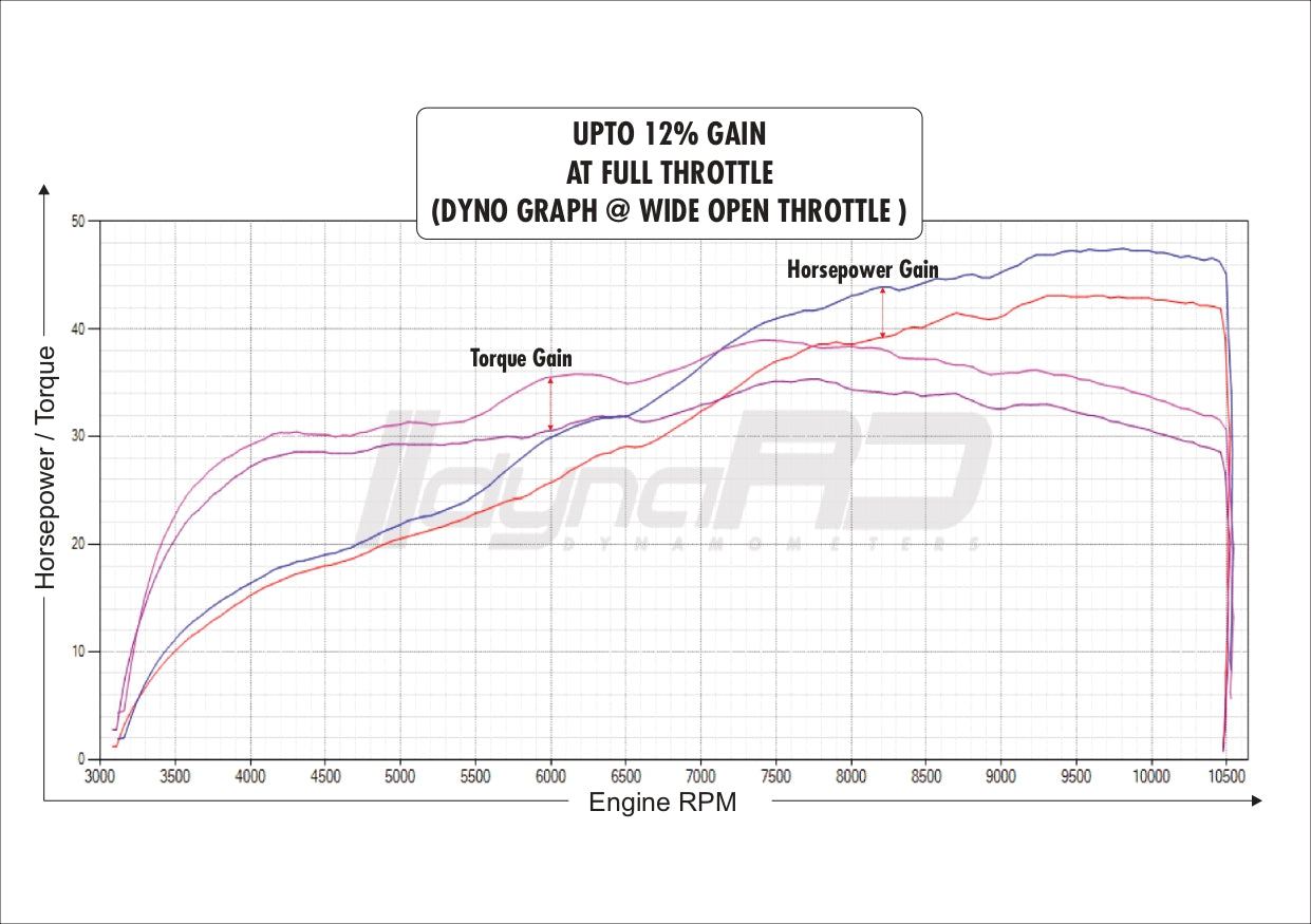FUELX PRO+ KTM DUKE 390 (2012-2023)