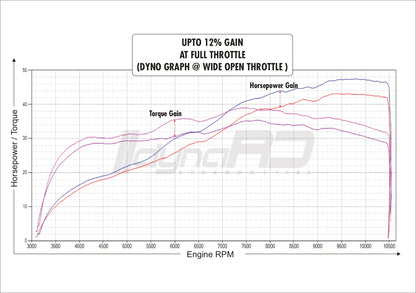 FUELX PRO+ KTM DUKE 390 (2012-2023)