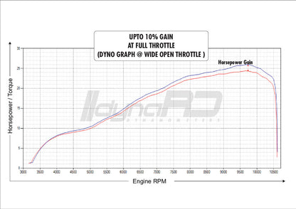 FUELX PRO+ KTM DUKE 200 (2012-2024)