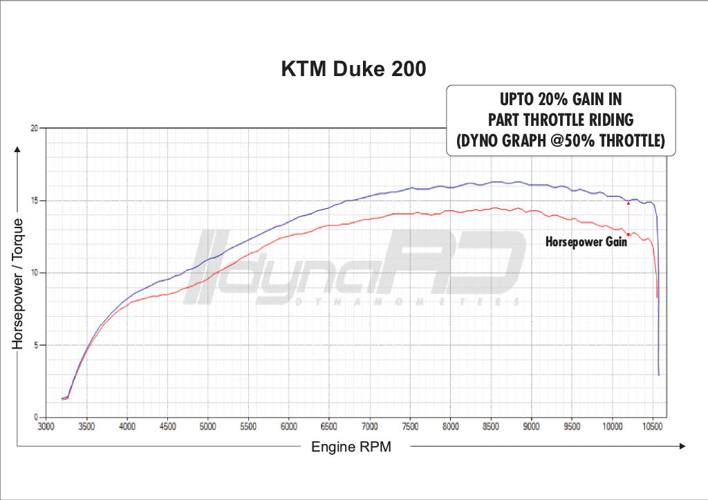 FUELX PRO+ KTM DUKE 200 (2012-2024)