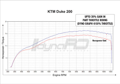 FUELX PRO+ KTM DUKE 200 (2012-2024)